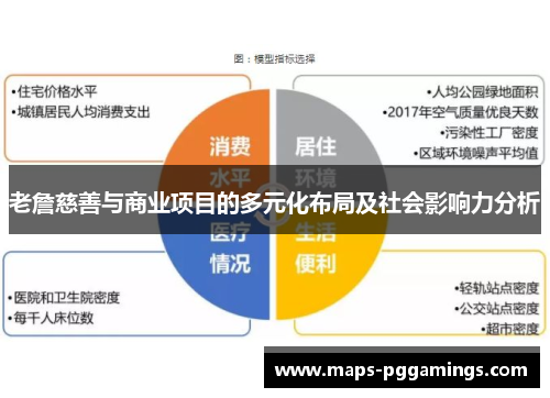 老詹慈善与商业项目的多元化布局及社会影响力分析