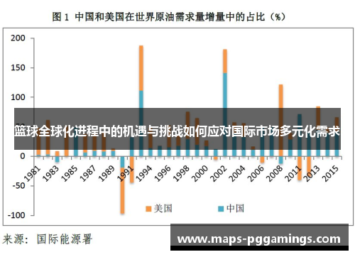 篮球全球化进程中的机遇与挑战如何应对国际市场多元化需求