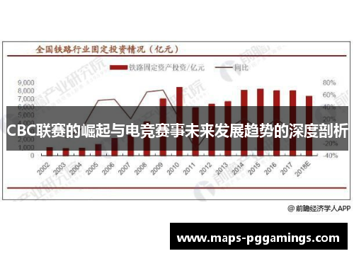 CBC联赛的崛起与电竞赛事未来发展趋势的深度剖析