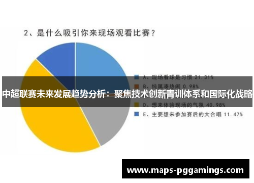 中超联赛未来发展趋势分析：聚焦技术创新青训体系和国际化战略