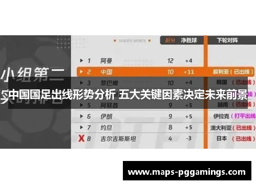 中国国足出线形势分析 五大关键因素决定未来前景