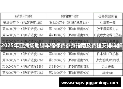 2025年亚洲场地脚车锦标赛参赛指南及赛程安排详解