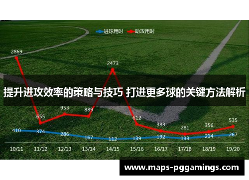 提升进攻效率的策略与技巧 打进更多球的关键方法解析