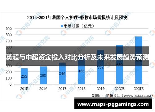 英超与中超资金投入对比分析及未来发展趋势预测