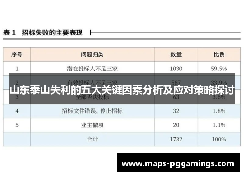 山东泰山失利的五大关键因素分析及应对策略探讨