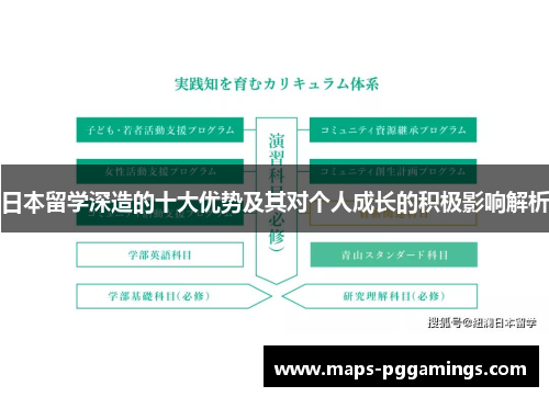 日本留学深造的十大优势及其对个人成长的积极影响解析