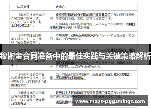 穆谢奎合同准备中的最佳实践与关键策略解析