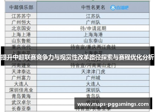 提升中超联赛竞争力与观赏性改革路径探索与赛程优化分析