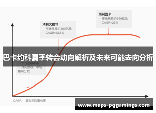 巴卡约科夏季转会动向解析及未来可能去向分析