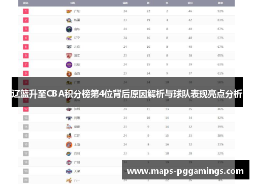 辽篮升至CBA积分榜第4位背后原因解析与球队表现亮点分析