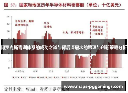 阿贾克斯青训体系的成功之道与背后深层次的管理与创新策略分析
