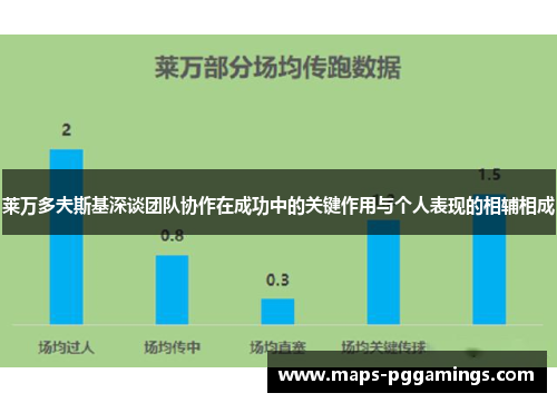 莱万多夫斯基深谈团队协作在成功中的关键作用与个人表现的相辅相成 莱万多夫斯基深谈团队协作在成功中的关键作用与个人表现的相辅相成