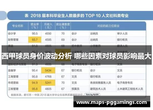 西甲球员身价波动分析 哪些因素对球员影响最大