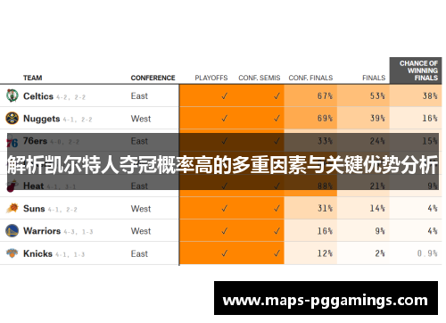 解析凯尔特人夺冠概率高的多重因素与关键优势分析