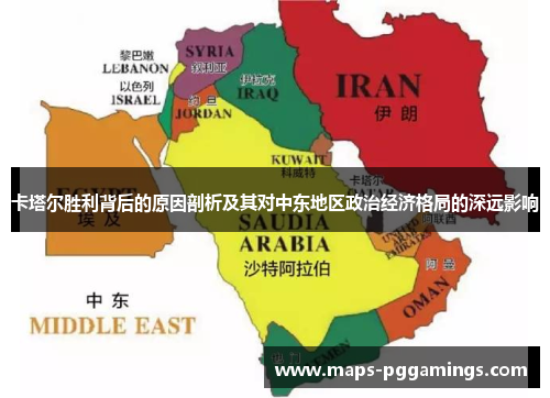 卡塔尔胜利背后的原因剖析及其对中东地区政治经济格局的深远影响