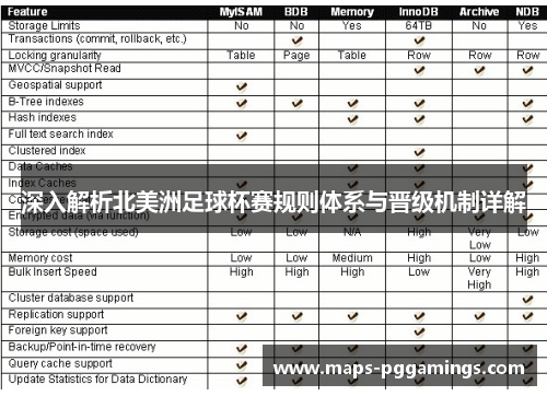 深入解析北美洲足球杯赛规则体系与晋级机制详解