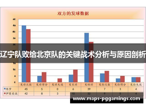 辽宁队败给北京队的关键战术分析与原因剖析