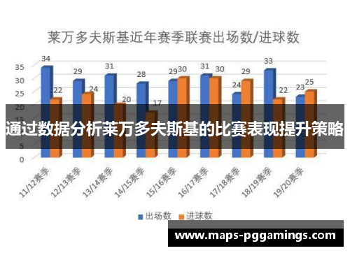 通过数据分析莱万多夫斯基的比赛表现提升策略