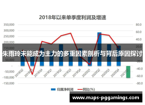 朱雨玲未能成为主力的多重因素剖析与背后原因探讨