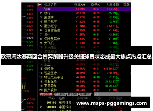 欧冠淘汰赛两回合博弈策略升级关键球员状态成最大焦点热点汇总 欧冠淘汰赛两回合博弈策略升级关键球员状态成最大焦点热点汇总