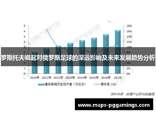 罗斯托夫崛起对俄罗斯足球的深远影响及未来发展趋势分析