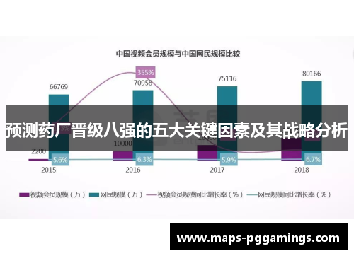 预测药厂晋级八强的五大关键因素及其战略分析